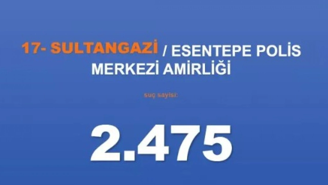 Foto - Emniyet rakamları paylaştı: İşte İstanbul'un en belalı ilçeleri!