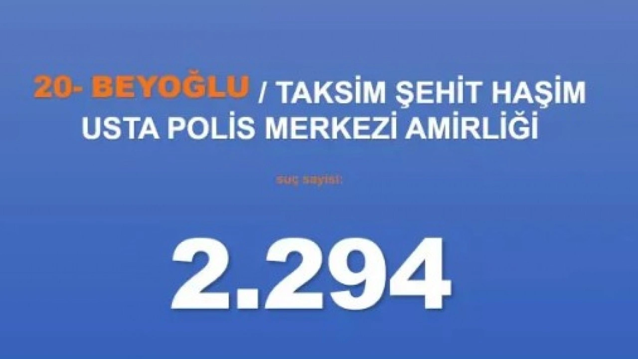 Foto - Emniyet rakamları paylaştı: İşte İstanbul'un en belalı ilçeleri!