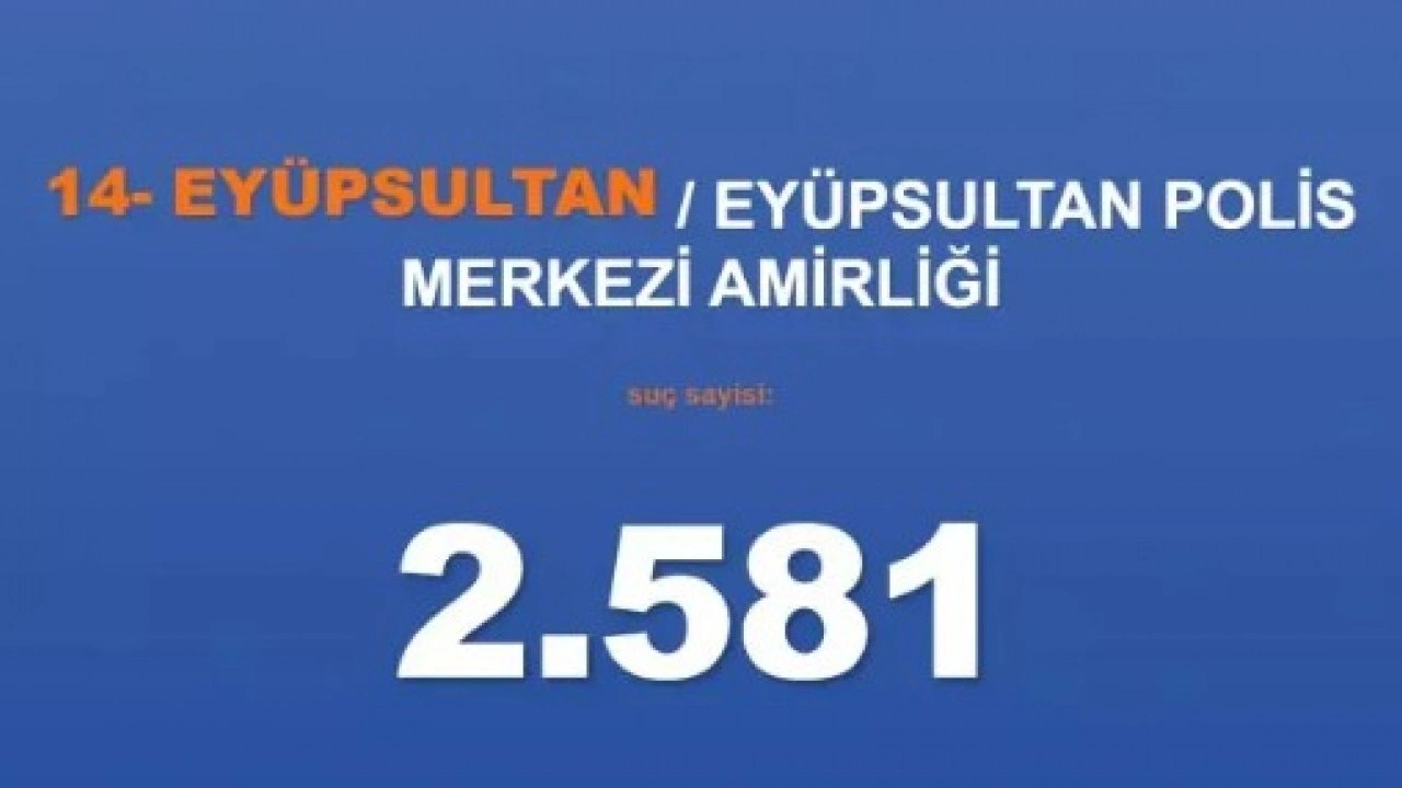 Foto - Emniyet rakamları paylaştı: İşte İstanbul'un en belalı ilçeleri!