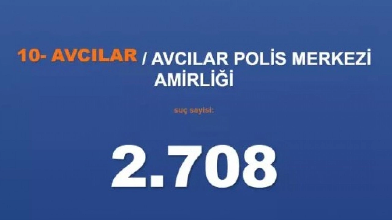 Foto - Emniyet rakamları paylaştı: İşte İstanbul'un en belalı ilçeleri!