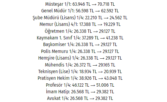 Foto - İşte 2025'te memurun cebine girecek maaş