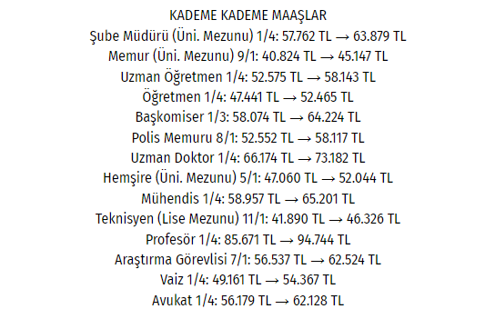 Foto - İşte 2025'te memurun cebine girecek maaş