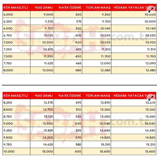Foto - İşte 7500 TL üstü alanların yeni emekli maaşı tablosu