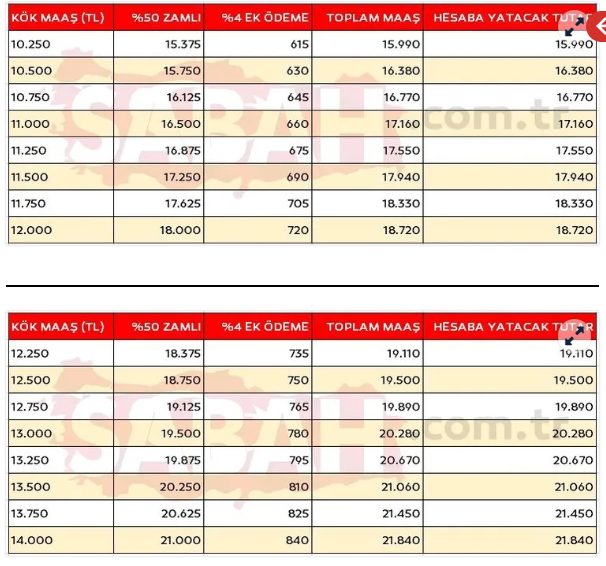 Foto - İşte 7500 TL üstü alanların yeni emekli maaşı tablosu