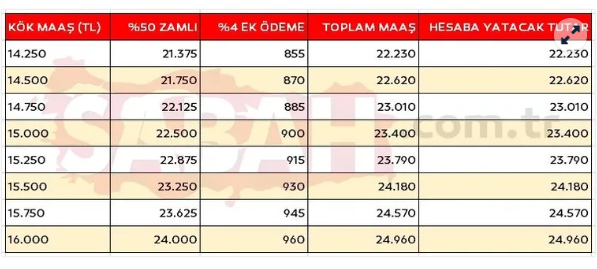 Foto - İşte 7500 TL üstü alanların yeni emekli maaşı tablosu