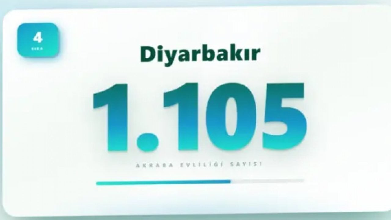 Foto - İşte akraba evliliğinin en çok olduğu iller! İkinci sıradaki il şaşırttı!