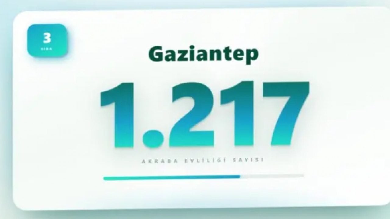 Foto - İşte akraba evliliğinin en çok olduğu iller! İkinci sıradaki il şaşırttı!