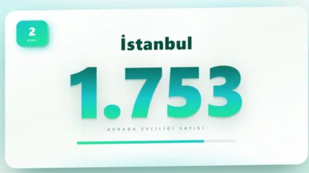 Foto - İşte akraba evliliğinin en çok olduğu iller! İkinci sıradaki il şaşırttı!