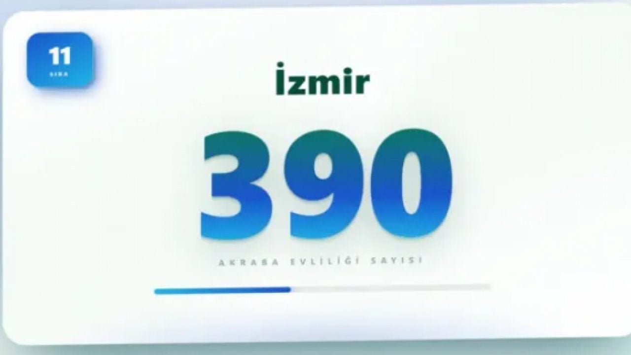 Foto - İşte akraba evliliğinin en çok olduğu iller! İkinci sıradaki il şaşırttı!