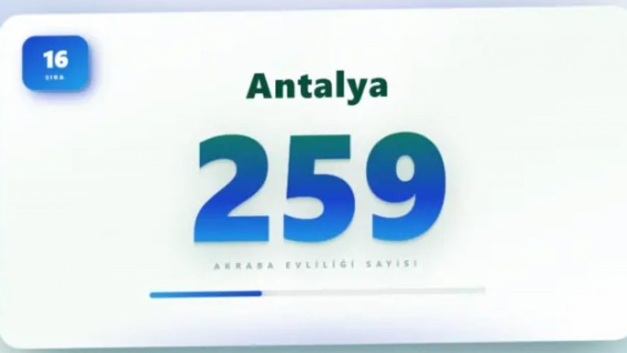 Foto - İşte akraba evliliğinin en çok olduğu iller! İkinci sıradaki il şaşırttı!
