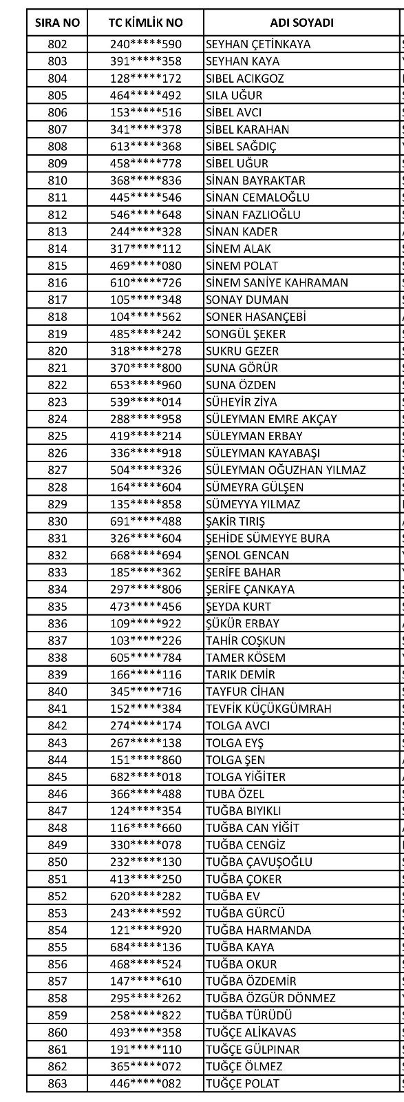 Foto - İşte isim isim taşeron kadro başvuru sonuçları kesin listeler