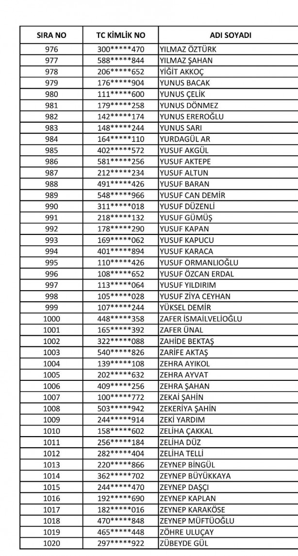Foto - İşte isim isim taşeron kadro başvuru sonuçları kesin listeler