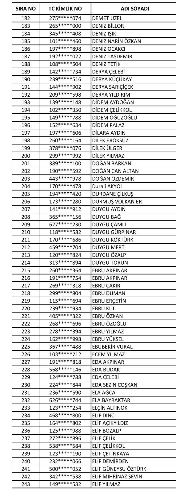 Foto - İşte isim isim taşeron kadro başvuru sonuçları kesin listeler
