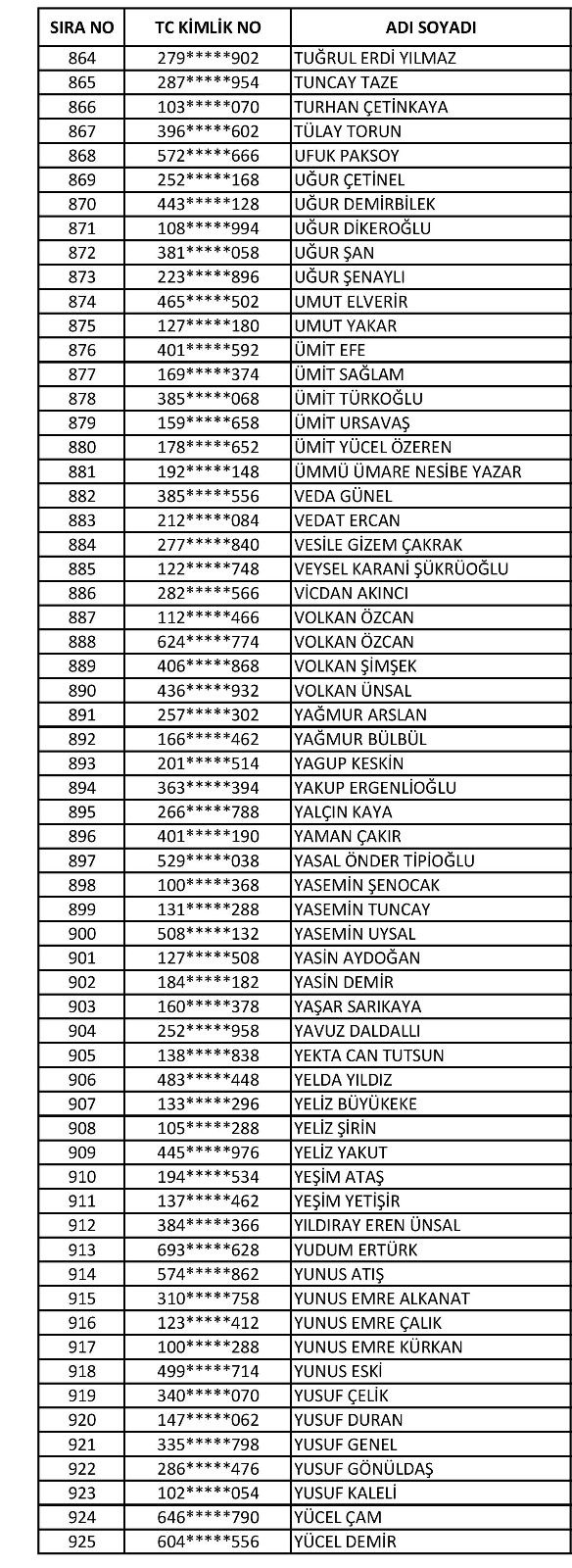 Foto - İşte isim isim taşeron kadro başvuru sonuçları kesin listeler
