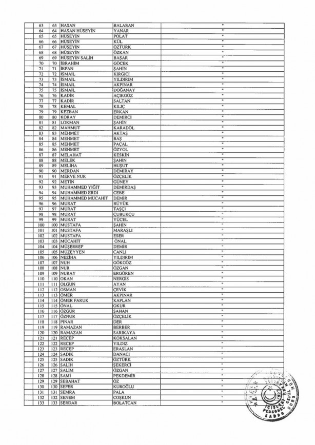 Foto - İşte isim isim taşeron kadro başvuru sonuçları kesin listeler
