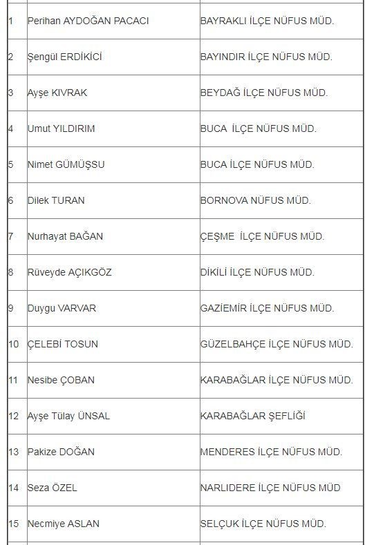Foto - İşte isim isim taşeron kadro başvuru sonuçları kesin listeler