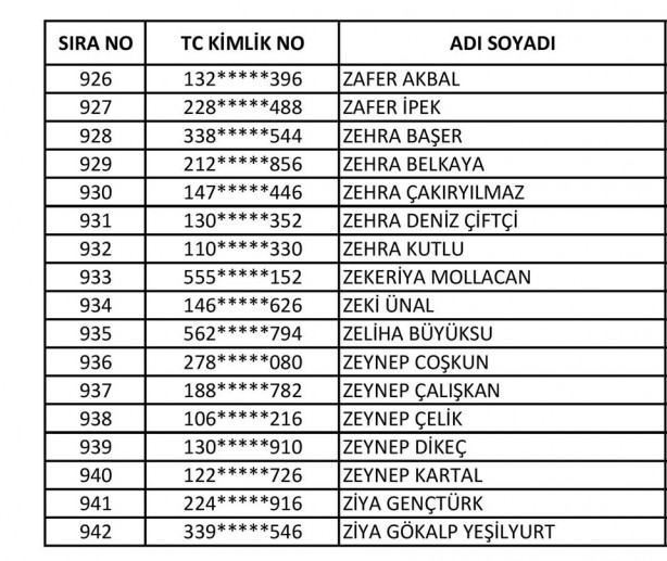 Foto - İşte isim isim taşeron kadro başvuru sonuçları kesin listeler