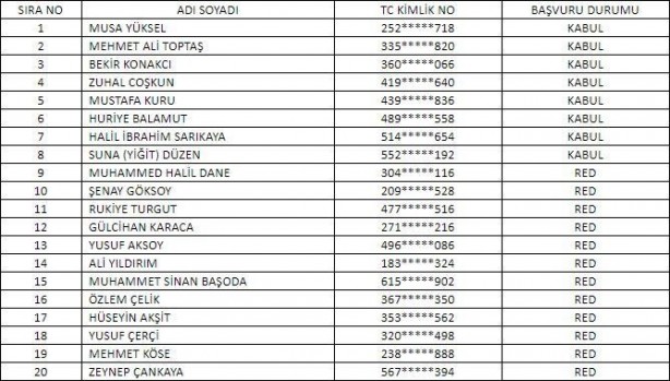 Foto - İşte isim isim taşeron kadro başvuru sonuçları kesin listeler