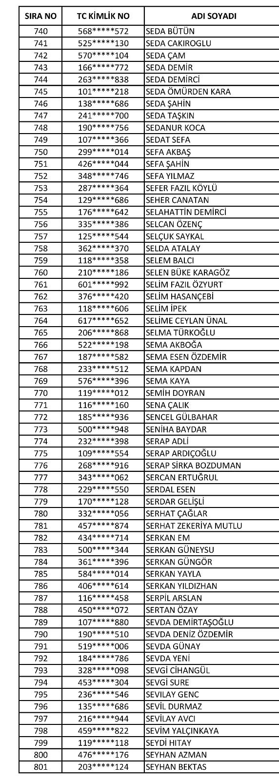 Foto - İşte isim isim taşeron kadro başvuru sonuçları kesin listeler