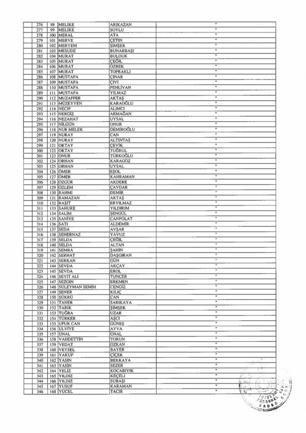 Foto - İşte isim isim taşeron kadro başvuru sonuçları kesin listeler