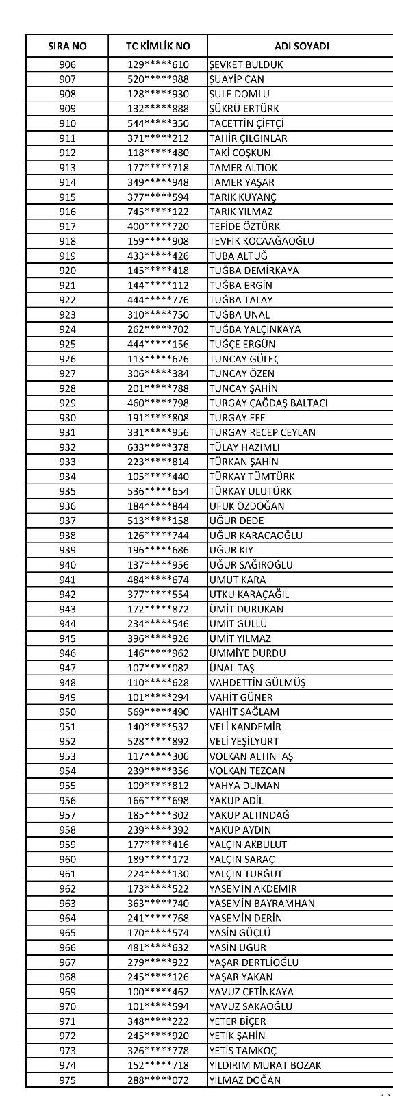 Foto - İşte isim isim taşeron kadro başvuru sonuçları kesin listeler
