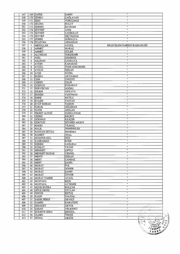 Foto - İşte isim isim taşeron kadro başvuru sonuçları kesin listeler