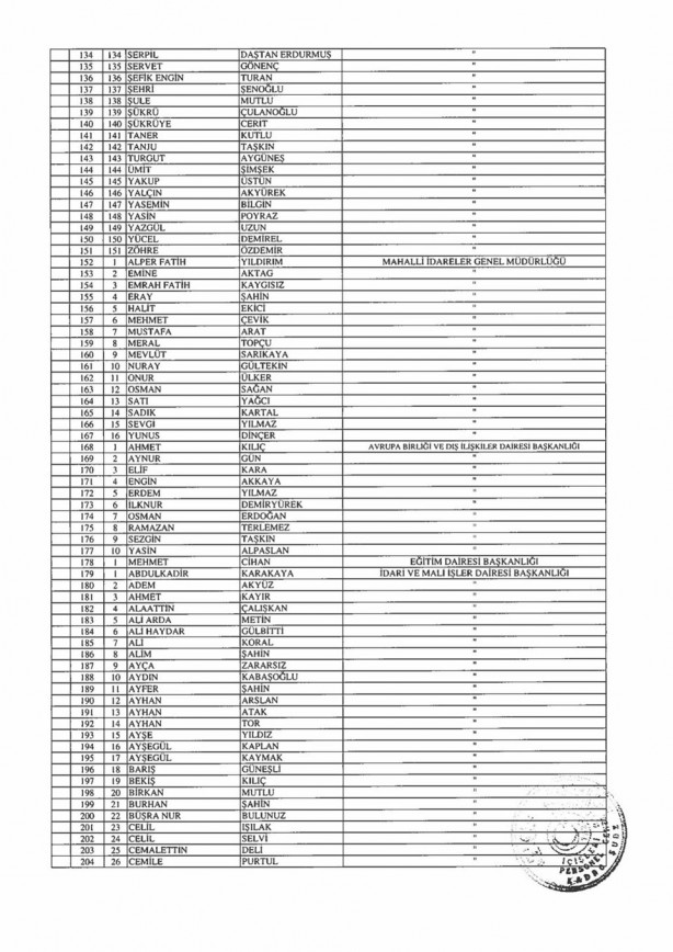 Foto - İşte isim isim taşeron kadro başvuru sonuçları kesin listeler