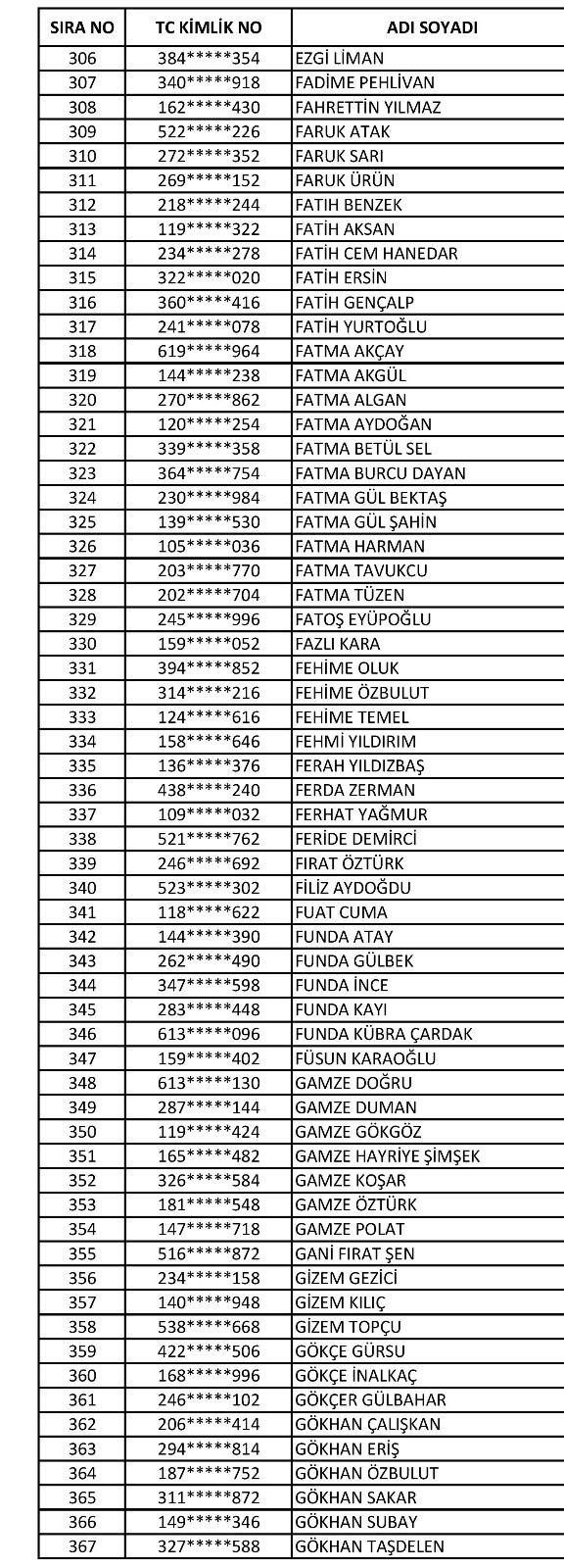 Foto - İşte isim isim taşeron kadro başvuru sonuçları kesin listeler