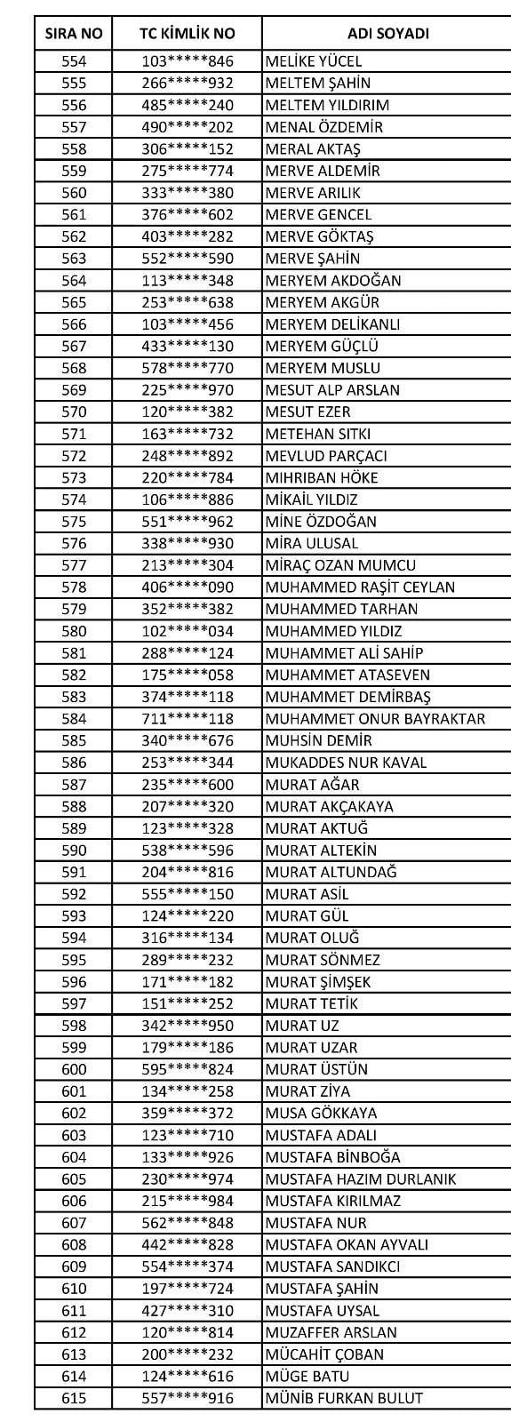 Foto - İşte isim isim taşeron kadro başvuru sonuçları kesin listeler