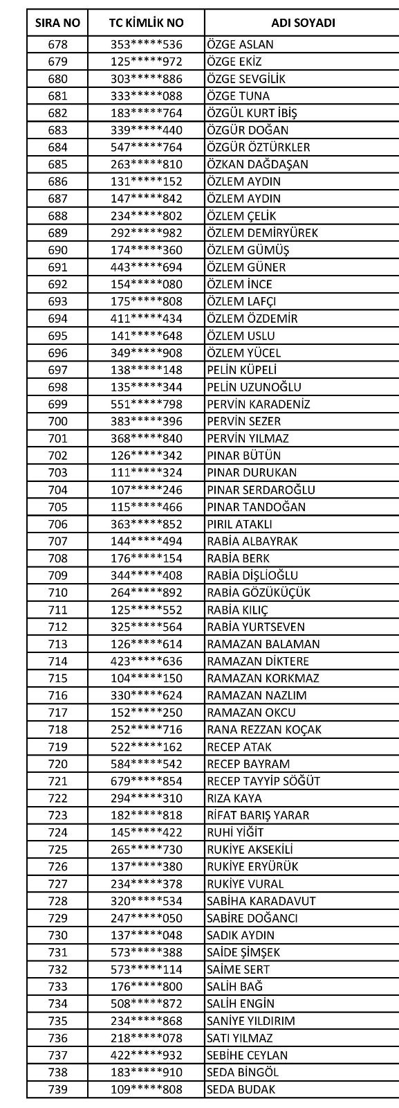 Foto - İşte isim isim taşeron kadro başvuru sonuçları kesin listeler