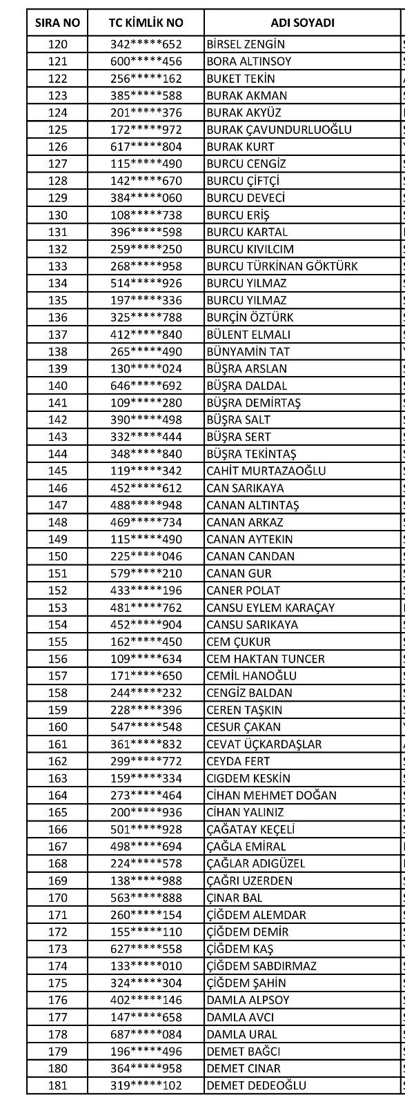 Foto - İşte isim isim taşeron kadro başvuru sonuçları kesin listeler