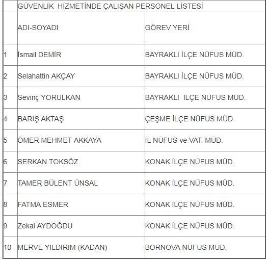 Foto - İşte isim isim taşeron kadro başvuru sonuçları kesin listeler