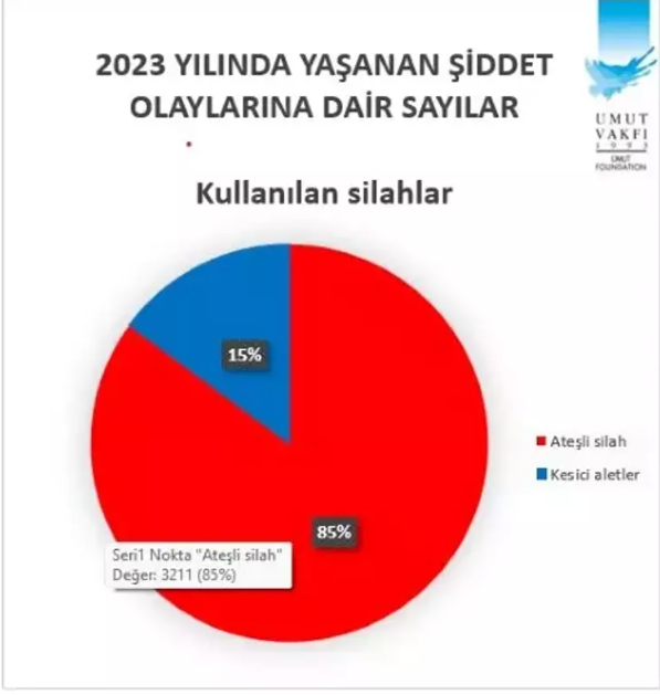 Foto - İşte birinci ve son sıradaki iller! Türkiye’nin tüyler ürperten haritası açıklandı