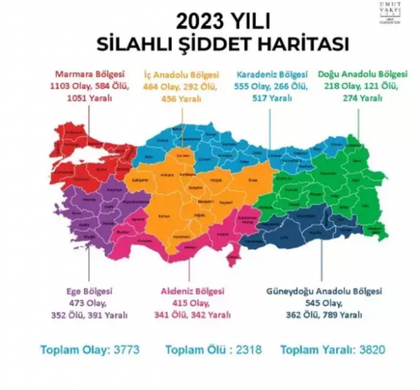 Foto - İşte birinci ve son sıradaki iller! Türkiye’nin tüyler ürperten haritası açıklandı