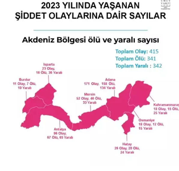 Foto - İşte birinci ve son sıradaki iller! Türkiye’nin tüyler ürperten haritası açıklandı