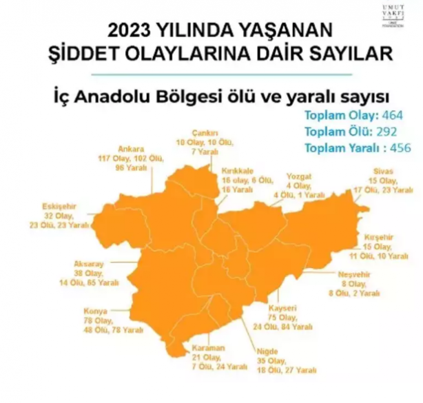 Foto - İşte birinci ve son sıradaki iller! Türkiye’nin tüyler ürperten haritası açıklandı