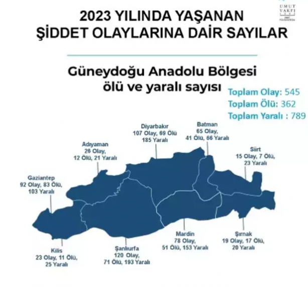 Foto - İşte birinci ve son sıradaki iller! Türkiye’nin tüyler ürperten haritası açıklandı