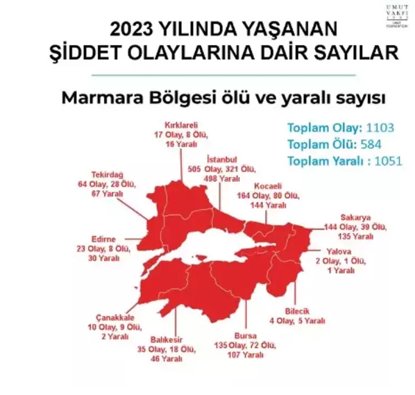 Foto - İşte birinci ve son sıradaki iller! Türkiye’nin tüyler ürperten haritası açıklandı