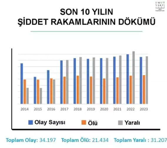 Foto - İşte birinci ve son sıradaki iller! Türkiye’nin tüyler ürperten haritası açıklandı