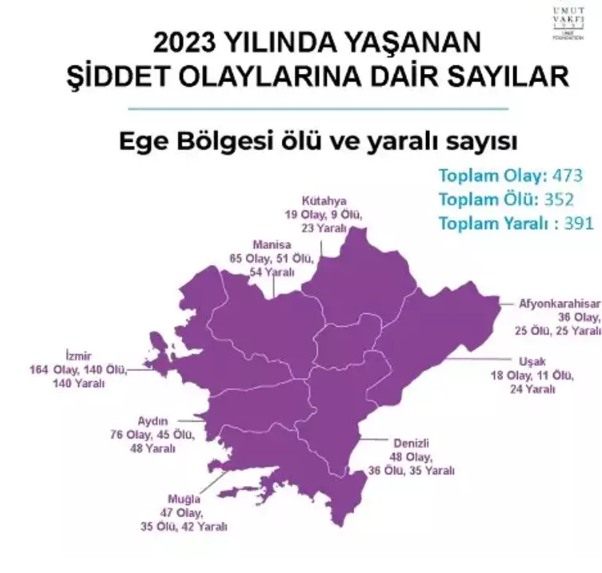 Foto - İşte birinci ve son sıradaki iller! Türkiye’nin tüyler ürperten haritası açıklandı
