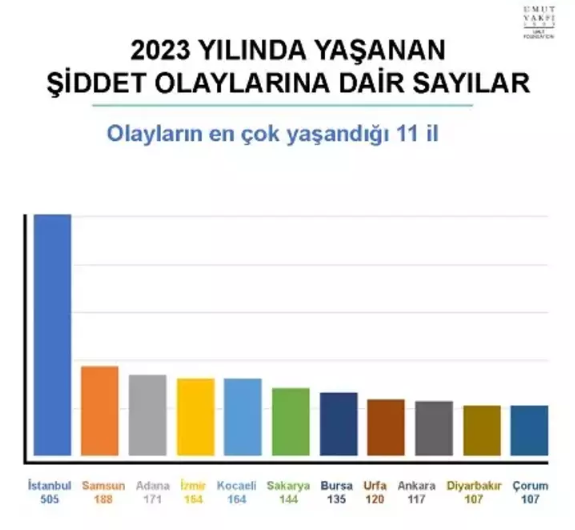 Foto - İşte birinci ve son sıradaki iller! Türkiye’nin tüyler ürperten haritası açıklandı
