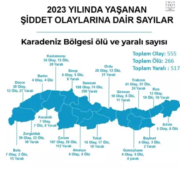 Foto - İşte birinci ve son sıradaki iller! Türkiye’nin tüyler ürperten haritası açıklandı