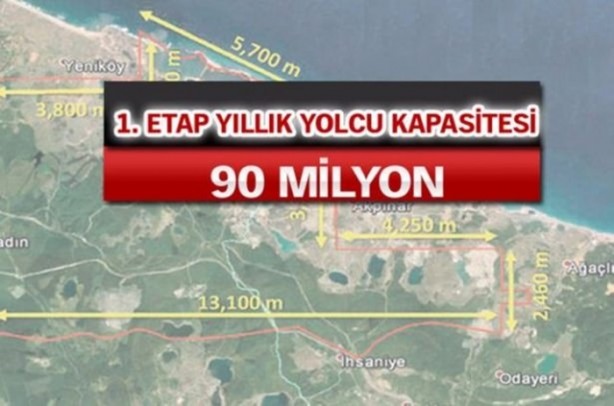 Foto - İşte bütün ayrıntılarıyla 3. Havalimanı