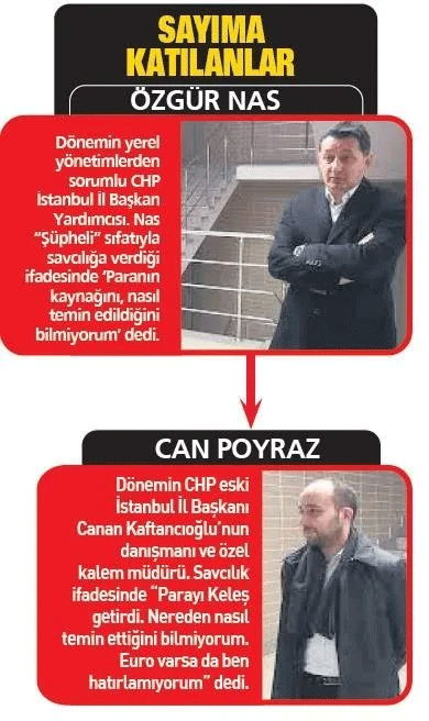Foto - İşte CHP rantından para kulesine yol döşeyenler