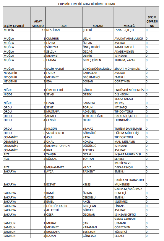 Foto - İşte CHP'nin milletvekili tam aday listeleri