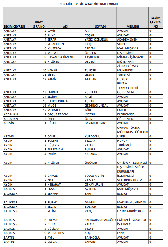 Foto - İşte CHP'nin milletvekili tam aday listeleri