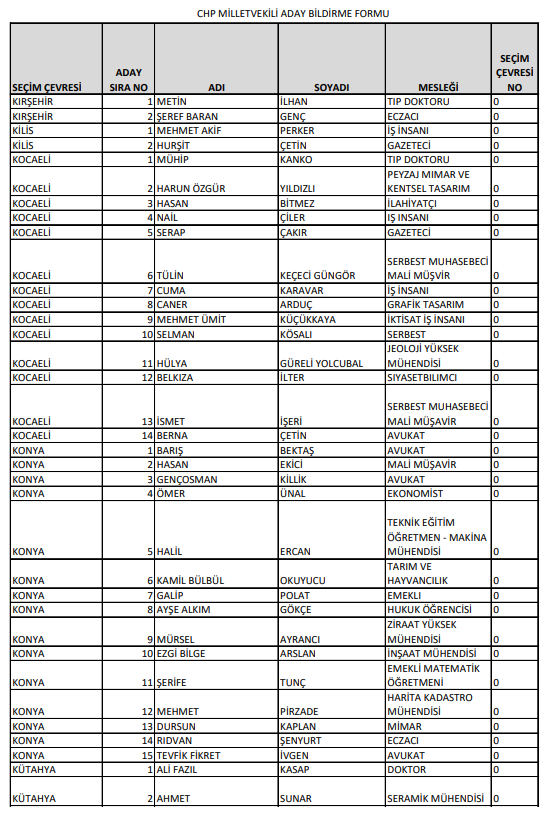 Foto - İşte CHP'nin milletvekili tam aday listeleri