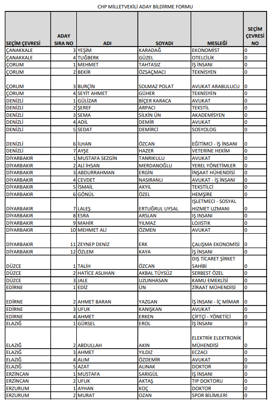 Foto - İşte CHP'nin milletvekili tam aday listeleri