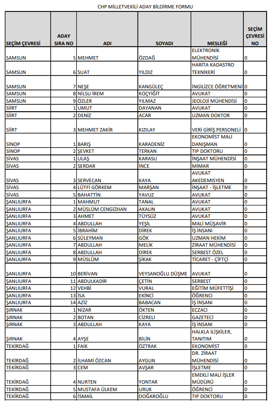 Foto - İşte CHP'nin milletvekili tam aday listeleri