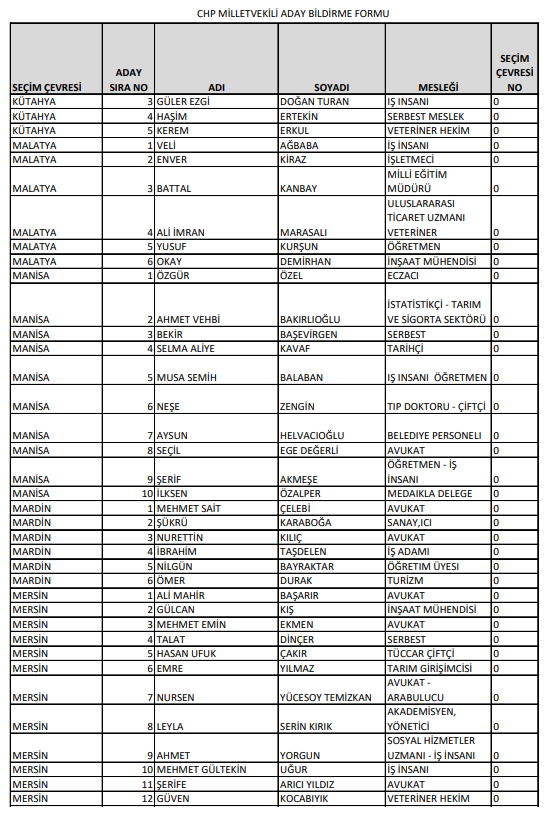 Foto - İşte CHP'nin milletvekili tam aday listeleri